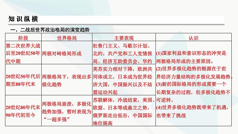 2024届高考历史一轮复习中外历史纲要第11单元单元综合提升课件第4页