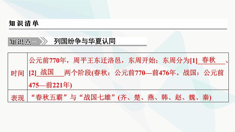 2024届高考历史一轮复习中外历史纲要第1单元第2讲诸侯纷争与变法运动课件第4页