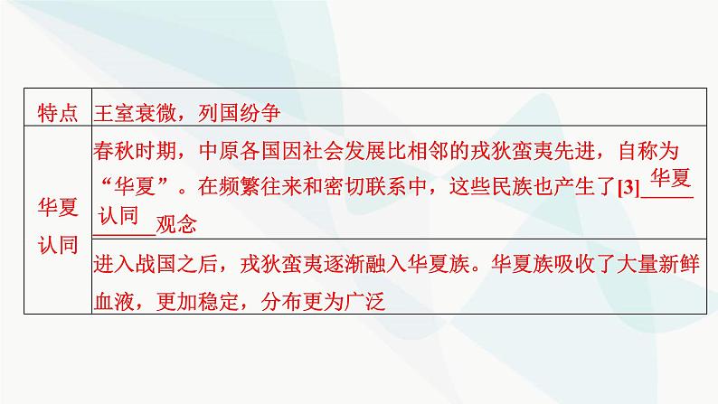 2024届高考历史一轮复习中外历史纲要第1单元第2讲诸侯纷争与变法运动课件第5页