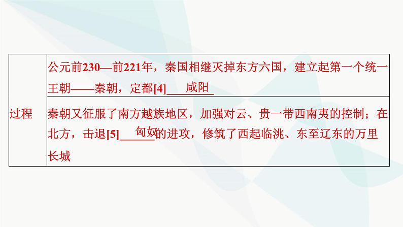 2024届高考历史一轮复习中外历史纲要第1单元第3讲秦汉统一多民族封建国家的建立与巩固课件05