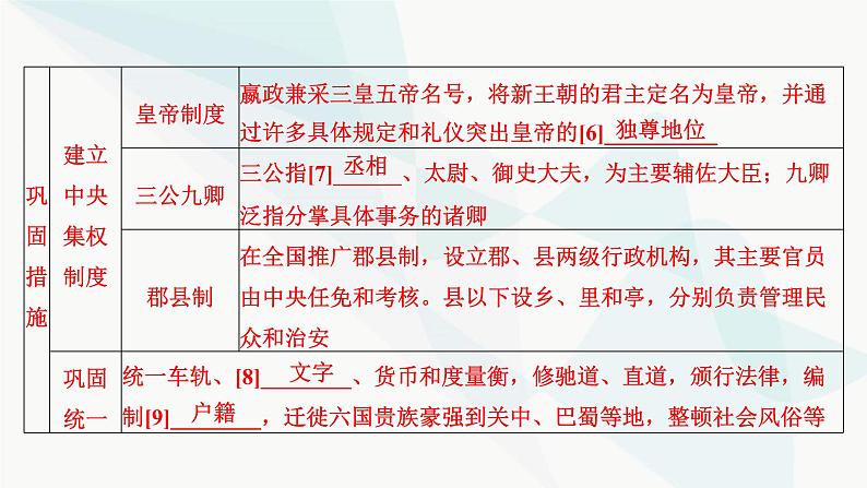 2024届高考历史一轮复习中外历史纲要第1单元第3讲秦汉统一多民族封建国家的建立与巩固课件06