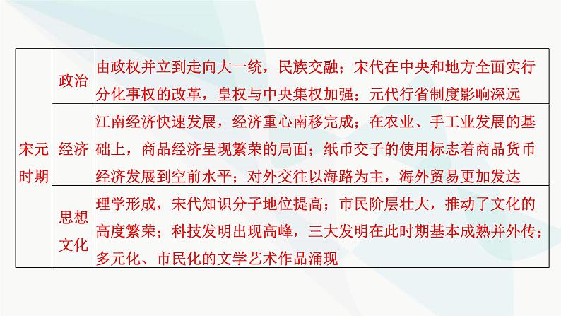 2024届高考历史一轮复习中外历史纲要第3单元第6讲两宋的政治和军事及辽夏金元的统治课件05