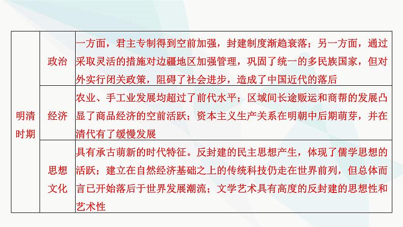 2024届高考历史一轮复习中外历史纲要第3单元第6讲两宋的政治和军事及辽夏金元的统治课件06