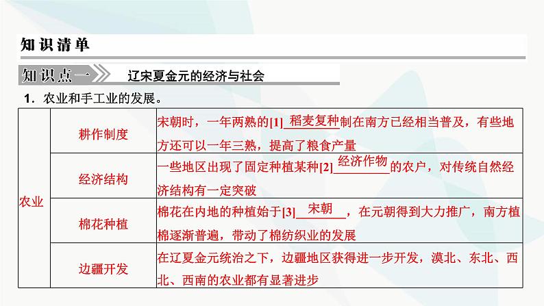 2024届高考历史一轮复习中外历史纲要第3单元第7讲辽宋夏金元的经济、社会和文化课件04