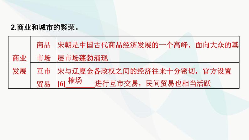 2024届高考历史一轮复习中外历史纲要第3单元第7讲辽宋夏金元的经济、社会和文化课件06