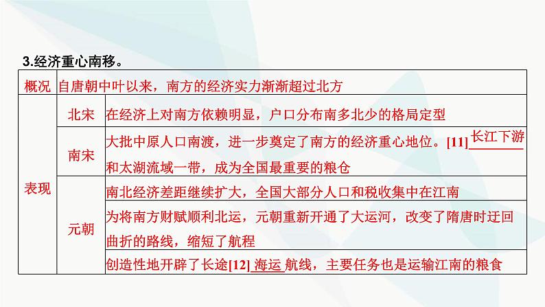 2024届高考历史一轮复习中外历史纲要第3单元第7讲辽宋夏金元的经济、社会和文化课件08