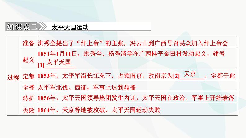 2024届高考历史一轮复习中外历史纲要第4单元第11讲国家出路的探索和挽救民族危亡的斗争课件05