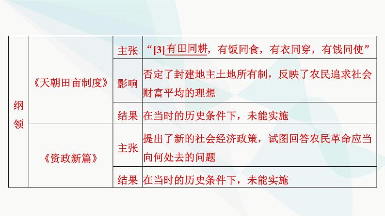 2024届高考历史一轮复习中外历史纲要第4单元第11讲国家出路的探索和挽救民族危亡的斗争课件06