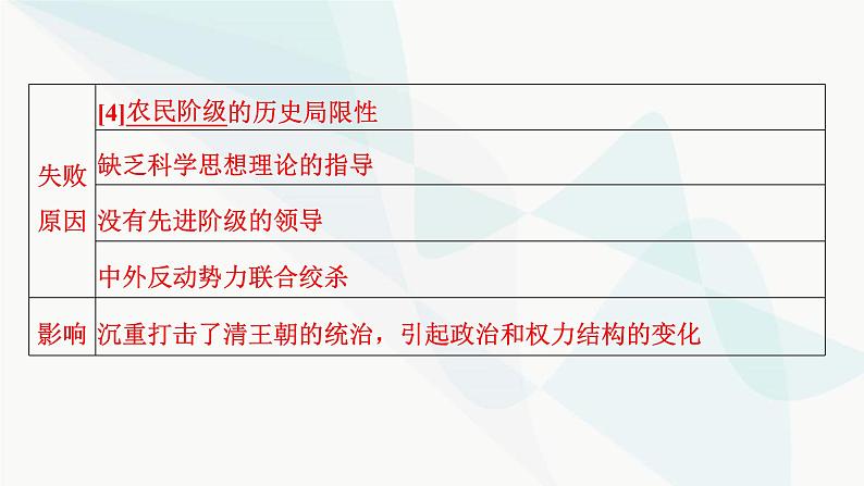 2024届高考历史一轮复习中外历史纲要第4单元第11讲国家出路的探索和挽救民族危亡的斗争课件07