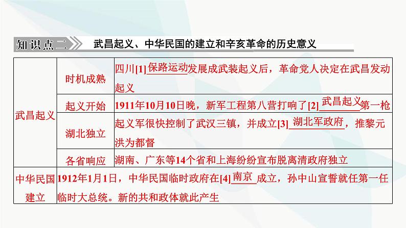 2024届高考历史一轮复习中外历史纲要第4单元第12讲辛亥革命课件07