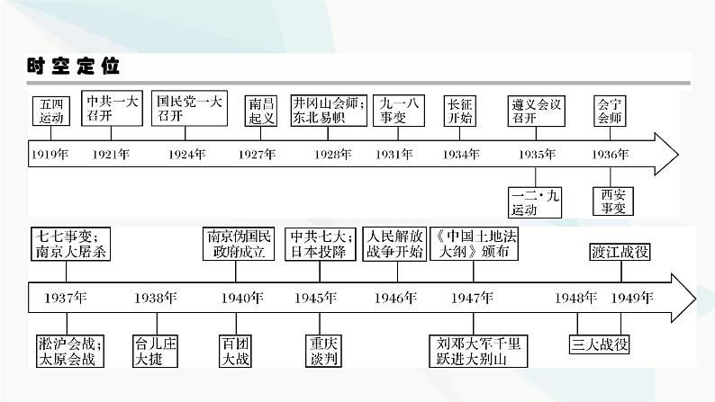 2024届高考历史一轮复习中外历史纲要第5单元第14讲五四运动与中国共产党的诞生课件第3页