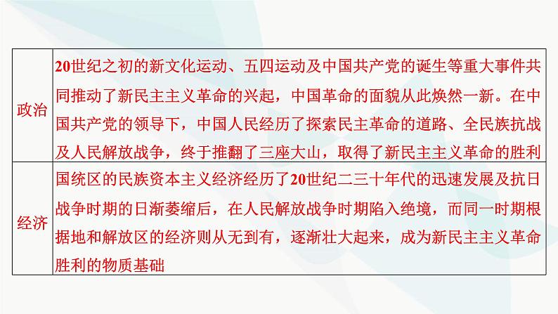 2024届高考历史一轮复习中外历史纲要第5单元第14讲五四运动与中国共产党的诞生课件第5页