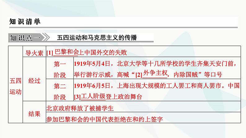 2024届高考历史一轮复习中外历史纲要第5单元第14讲五四运动与中国共产党的诞生课件第8页