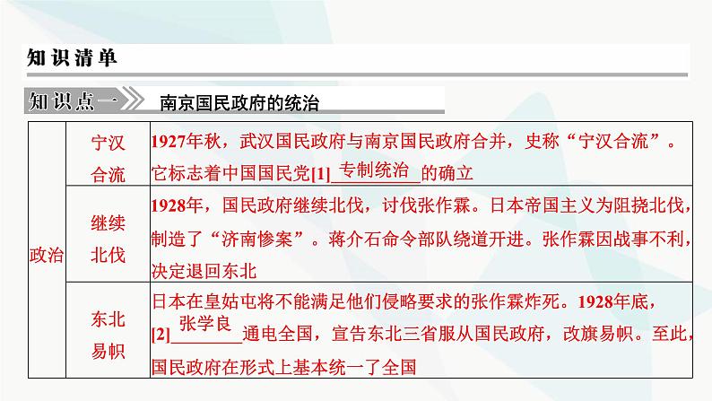 2024届高考历史一轮复习中外历史纲要第5单元第15讲南京国民政府的统治和中国共产党开辟革命新道路课件第4页