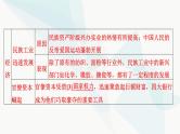 2024届高考历史一轮复习中外历史纲要第5单元第15讲南京国民政府的统治和中国共产党开辟革命新道路课件