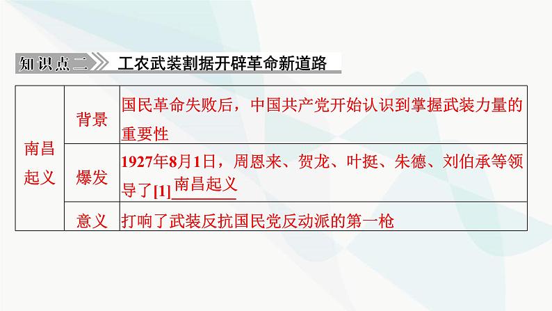 2024届高考历史一轮复习中外历史纲要第5单元第15讲南京国民政府的统治和中国共产党开辟革命新道路课件第6页