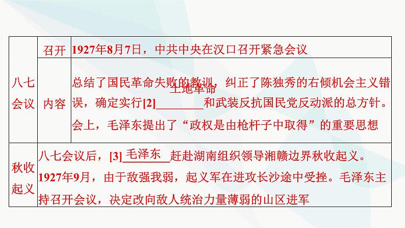 2024届高考历史一轮复习中外历史纲要第5单元第15讲南京国民政府的统治和中国共产党开辟革命新道路课件第7页