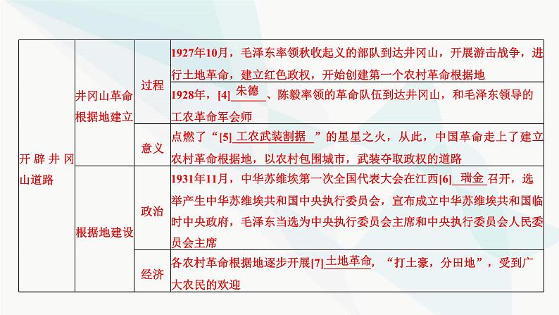 2024届高考历史一轮复习中外历史纲要第5单元第15讲南京国民政府的统治和中国共产党开辟革命新道路课件第8页