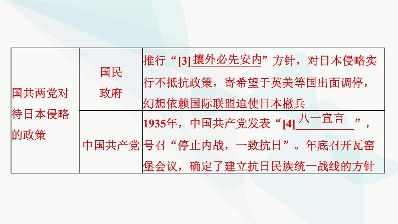 2024届高考历史一轮复习中外历史纲要第5单元第16讲中华民族的抗日战争课件05