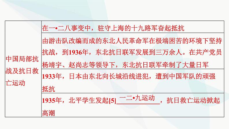 2024届高考历史一轮复习中外历史纲要第5单元第16讲中华民族的抗日战争课件06