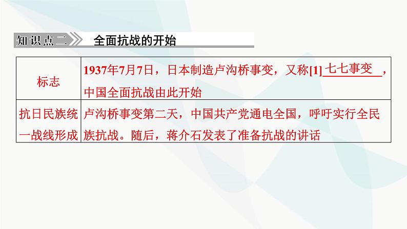 2024届高考历史一轮复习中外历史纲要第5单元第16讲中华民族的抗日战争课件08