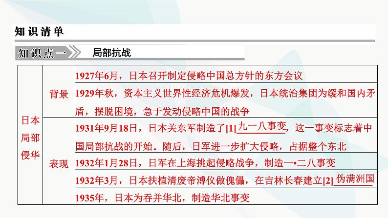 2024届高考历史一轮复习中外历史纲要第5单元第16讲中华民族的抗日战争课件04