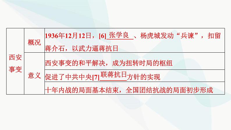 2024届高考历史一轮复习中外历史纲要第5单元第16讲中华民族的抗日战争课件07