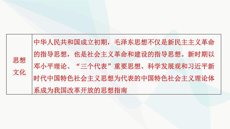 2024届高考历史一轮复习中外历史纲要第6单元第18讲中华人民共和国成立和向社会主义的过渡课件第6页