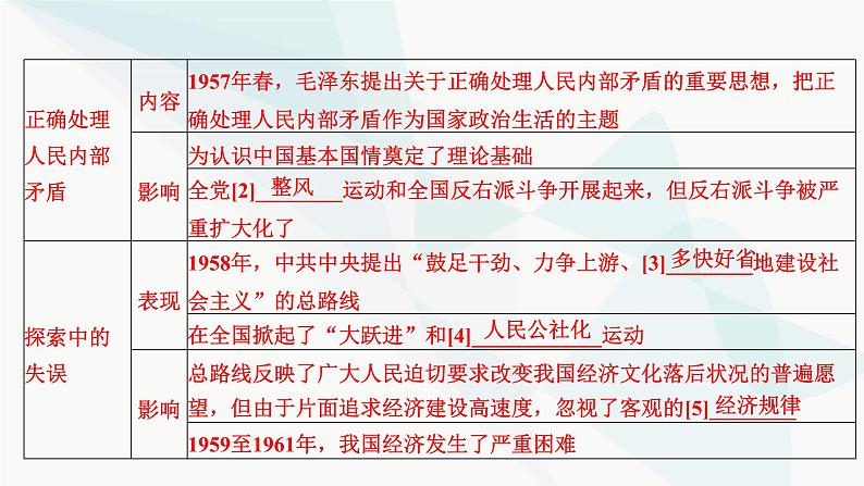 2024届高考历史一轮复习中外历史纲要第6单元第19讲社会主义建设在探索中曲折发展课件第5页