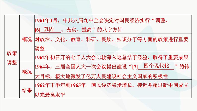 2024届高考历史一轮复习中外历史纲要第6单元第19讲社会主义建设在探索中曲折发展课件第6页