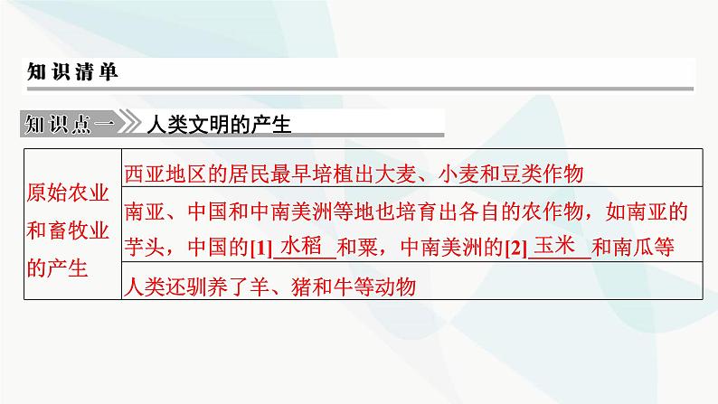 2024届高考历史一轮复习中外历史纲要第7单元第21讲古代文明的产生与发展课件08