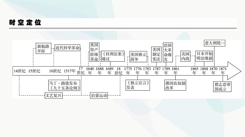 2024届高考历史一轮复习中外历史纲要第8单元第23讲走向整体的世界课件03