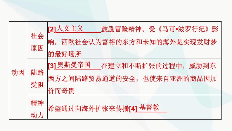 2024届高考历史一轮复习中外历史纲要第8单元第23讲走向整体的世界课件07