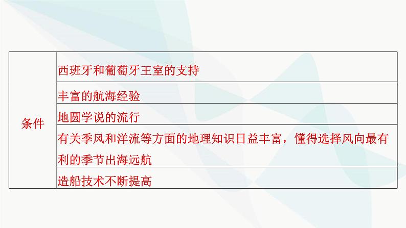 2024届高考历史一轮复习中外历史纲要第8单元第23讲走向整体的世界课件08