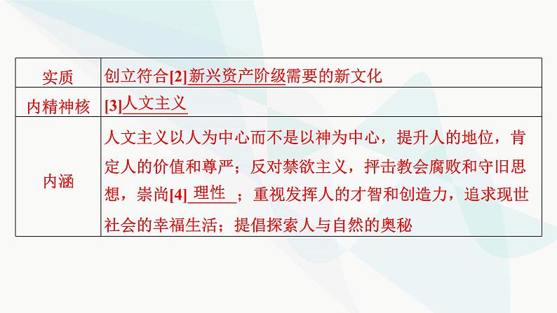 2024届高考历史一轮复习中外历史纲要第8单元第24讲欧洲的思想解放运动课件05