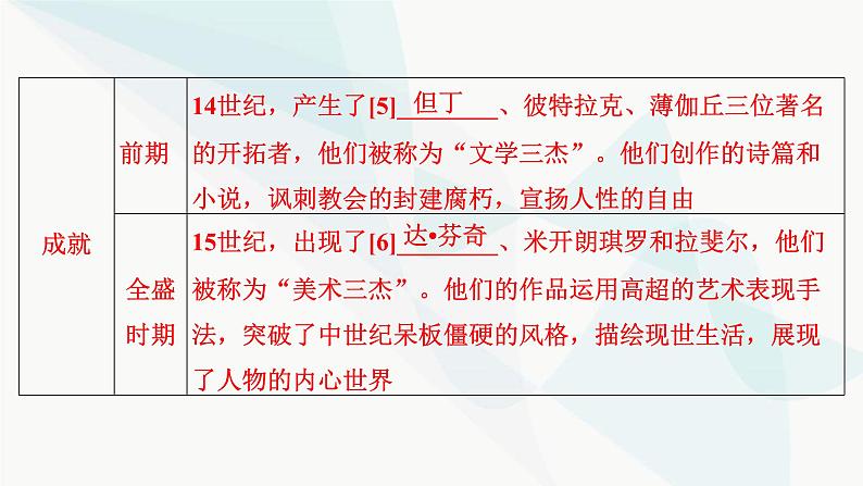 2024届高考历史一轮复习中外历史纲要第8单元第24讲欧洲的思想解放运动课件06