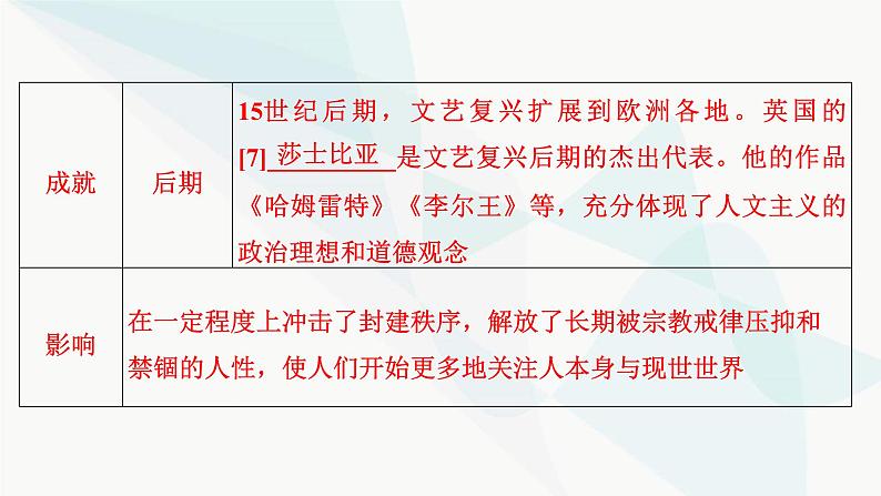 2024届高考历史一轮复习中外历史纲要第8单元第24讲欧洲的思想解放运动课件07