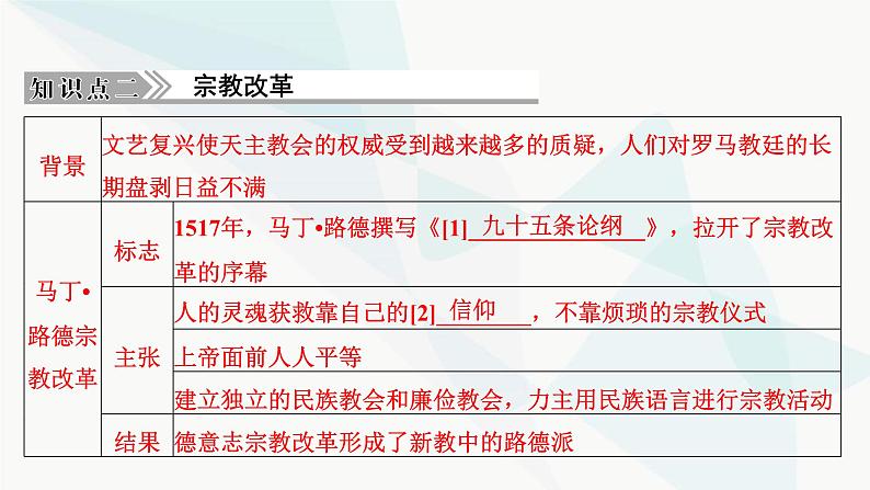 2024届高考历史一轮复习中外历史纲要第8单元第24讲欧洲的思想解放运动课件08