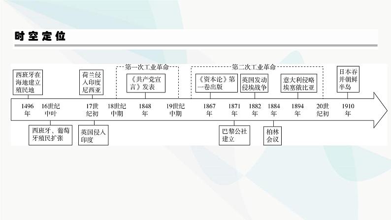 2024届高考历史一轮复习中外历史纲要第9单元第26讲工业革命与马克思主义的诞生课件03