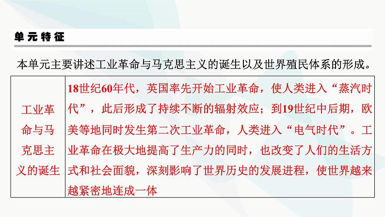 2024届高考历史一轮复习中外历史纲要第9单元第26讲工业革命与马克思主义的诞生课件04