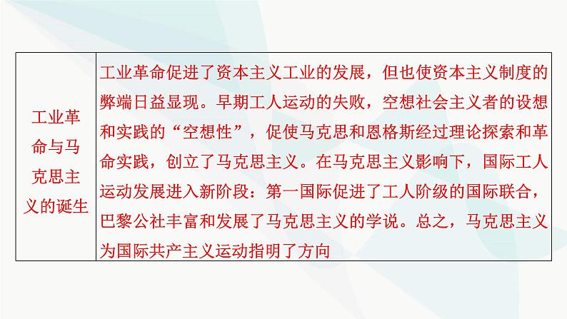 2024届高考历史一轮复习中外历史纲要第9单元第26讲工业革命与马克思主义的诞生课件05