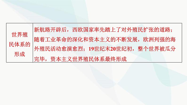 2024届高考历史一轮复习中外历史纲要第9单元第26讲工业革命与马克思主义的诞生课件06