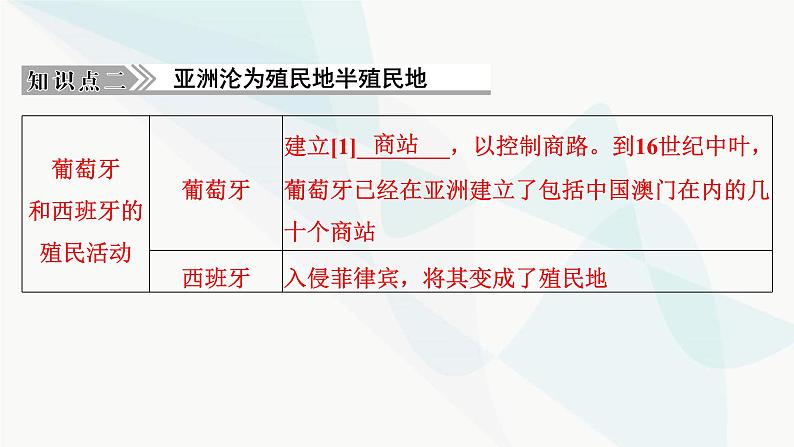 2024届高考历史一轮复习中外历史纲要第9单元第27讲资本主义世界殖民体系的形成课件06