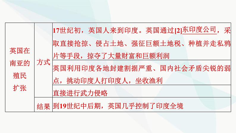 2024届高考历史一轮复习中外历史纲要第9单元第27讲资本主义世界殖民体系的形成课件07