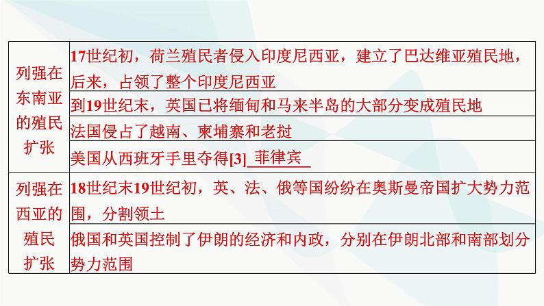 2024届高考历史一轮复习中外历史纲要第9单元第27讲资本主义世界殖民体系的形成课件08