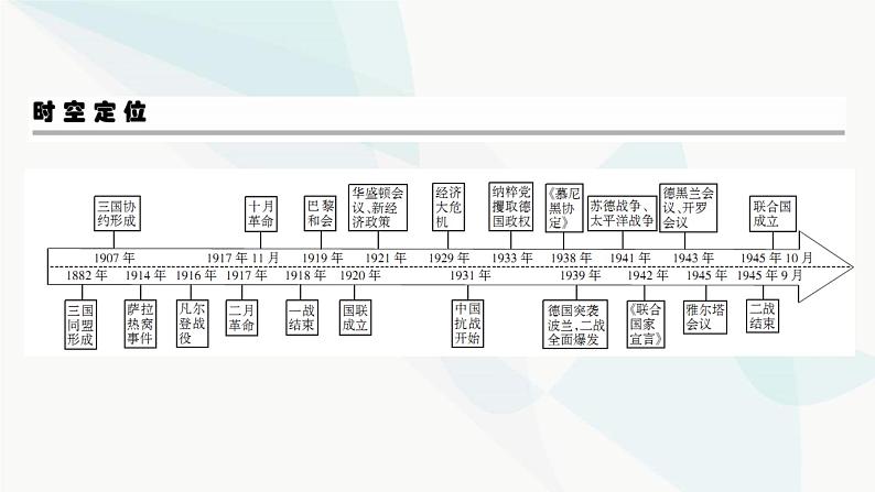 2024届高考历史一轮复习中外历史纲要第10单元第28讲第一次世界大战与战后国际秩序课件03