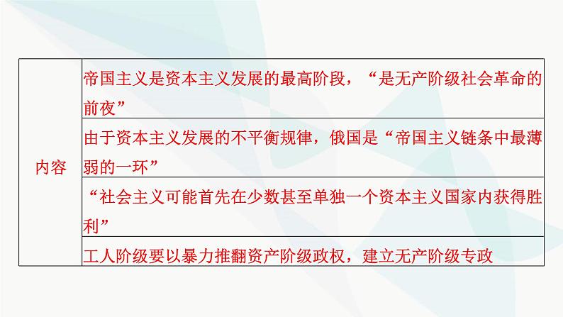 2024届高考历史一轮复习中外历史纲要第10单元第29讲十月革命的胜利与苏联的社会主义实践课件第6页