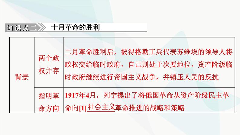 2024届高考历史一轮复习中外历史纲要第10单元第29讲十月革命的胜利与苏联的社会主义实践课件第8页