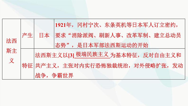 2024届高考历史一轮复习中外历史纲要第10单元第30讲第二次世界大战与战后国际秩序的形成课件第5页