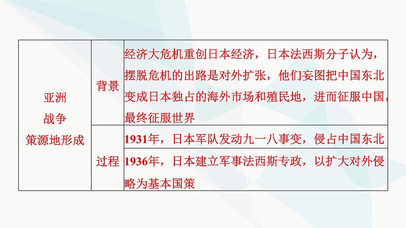 2024届高考历史一轮复习中外历史纲要第10单元第30讲第二次世界大战与战后国际秩序的形成课件第6页